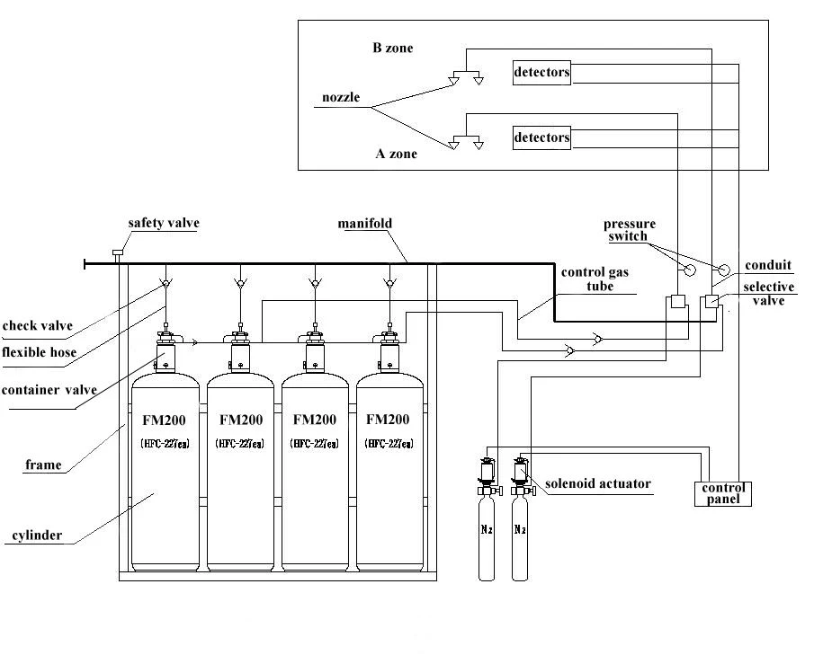 with select valve with select valve