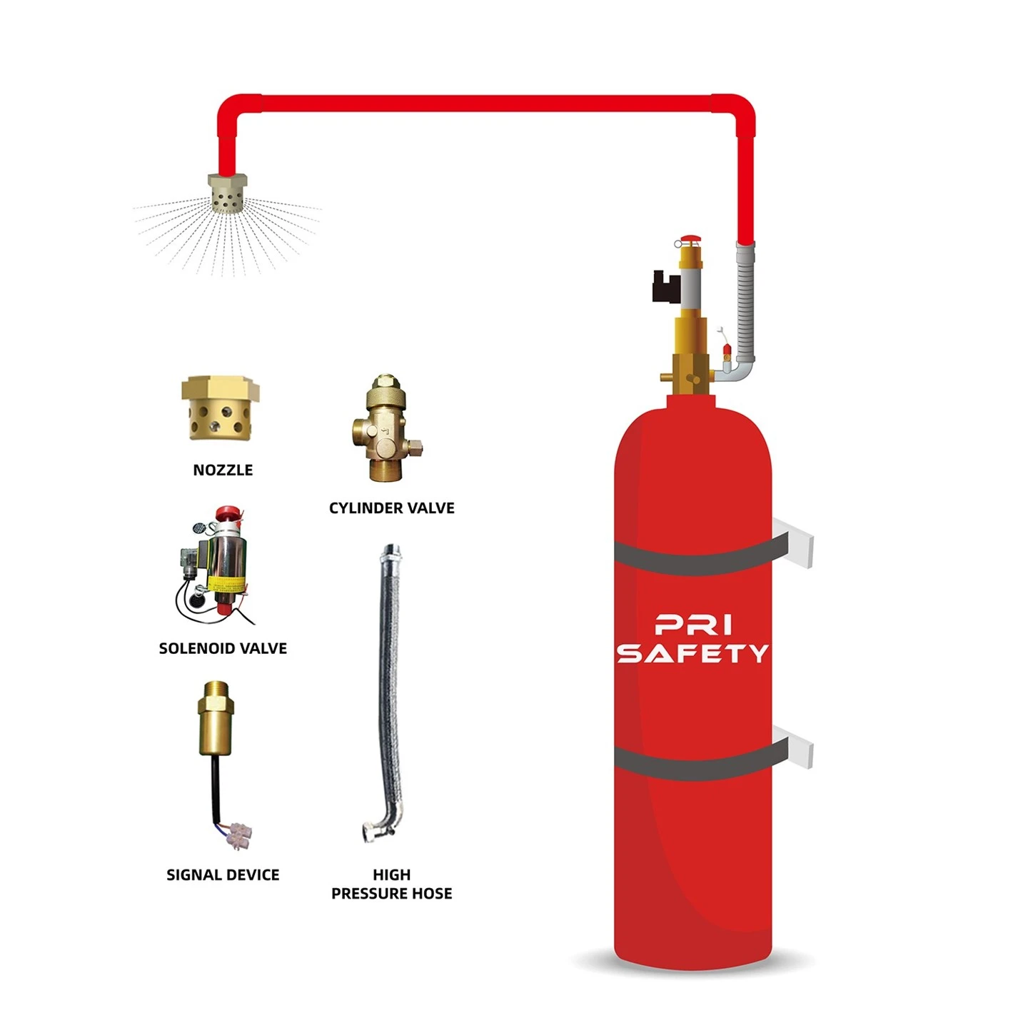 FM200 Fire Suppression System | HFC-227ea Total Flooding Clean Agent Solution suppliers